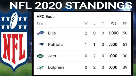 afc east standings 2020